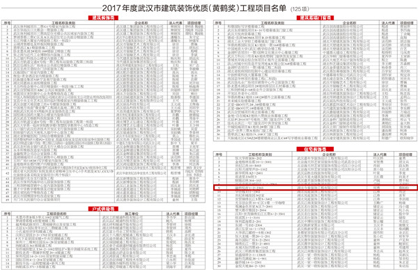三十不凡 砥砺前行|热烈祝贺武汉装协成立30周年(图6)